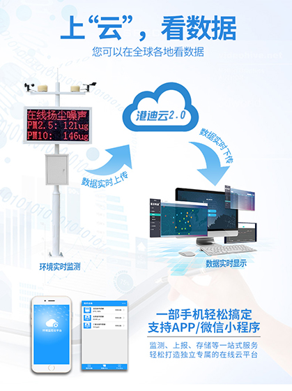 河南揚(yáng)塵在線監(jiān)測儀